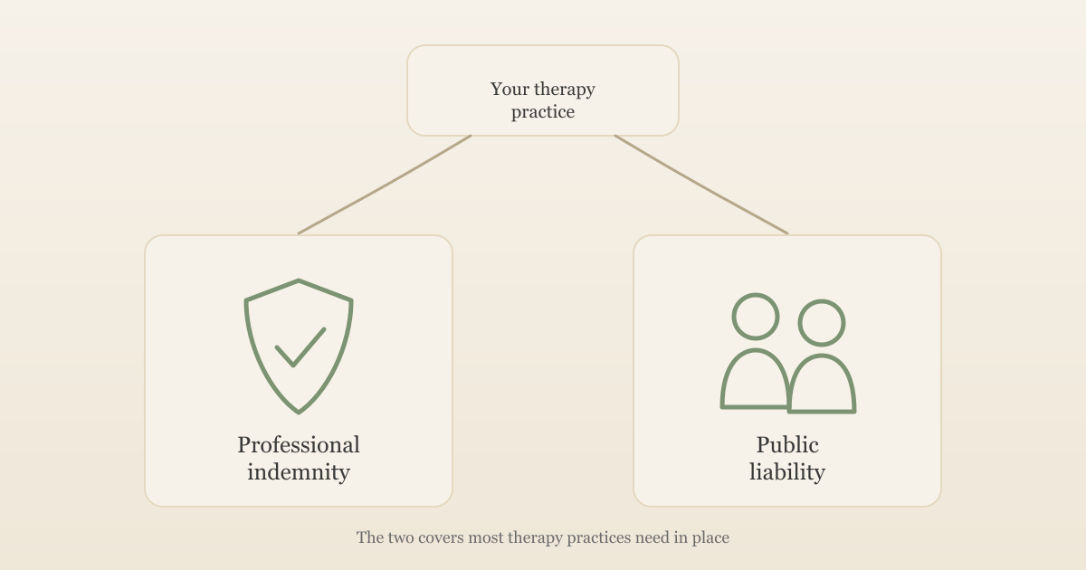 Illustration of a therapy practice branching into professional indemnity and public liability insurance