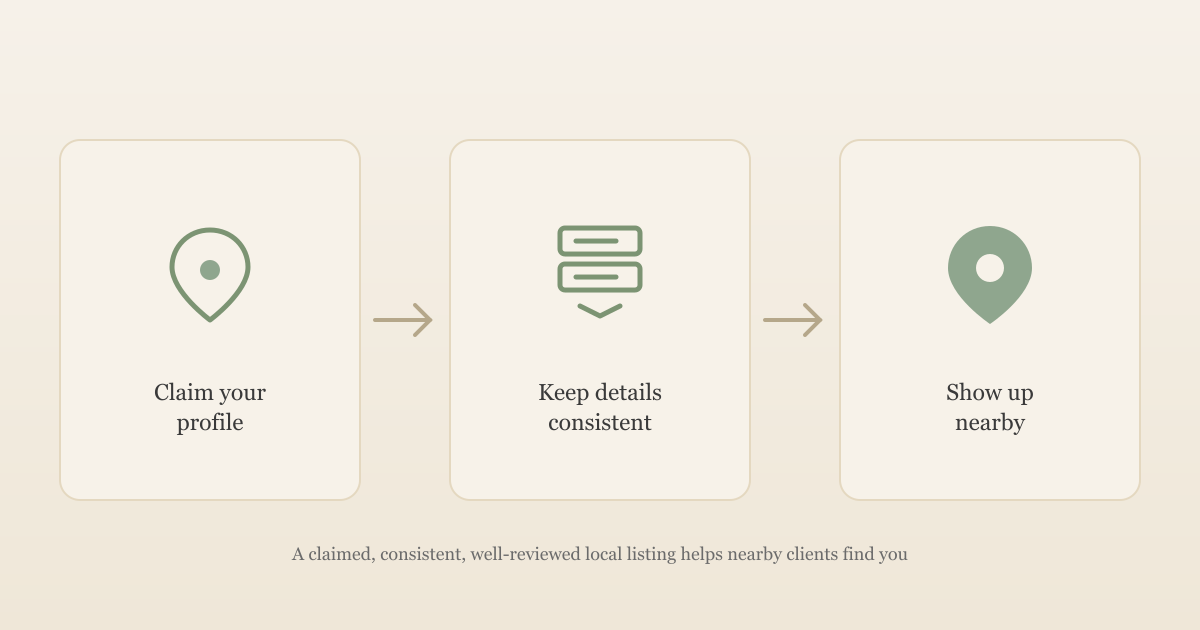 Illustration of three steps: claim your profile, keep details consistent, show up nearby